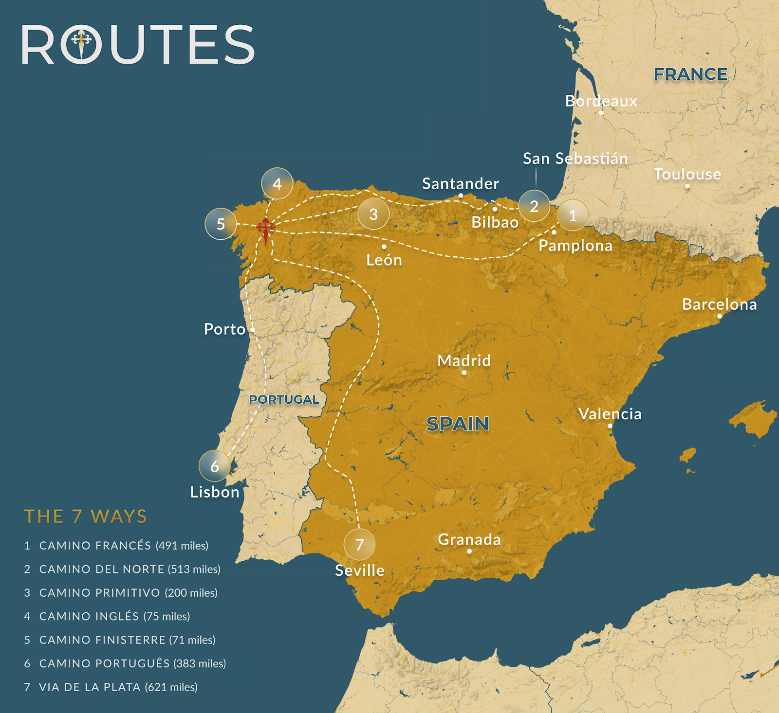 Camino de Santiago routes